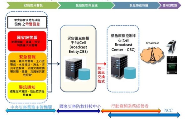 ▲▼災防，ncc。（圖／NCC提供）