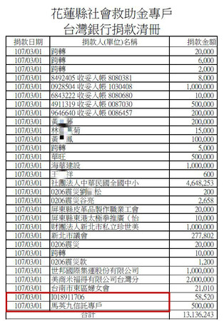 ▲▼花蓮政府要把強震募款8億元拿來補助石材業者。（圖／翻攝自花蓮縣政府0206震災專區官網）