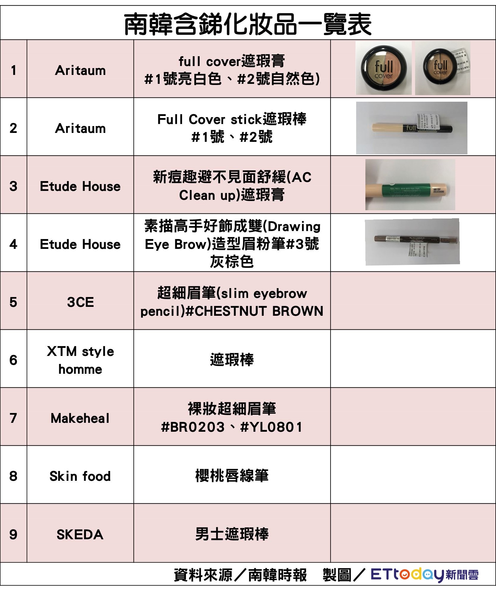 ▲▼【名單懶人包】13款化妝品含重金屬銻！　韓大廠愛茉莉全球回收。（圖／記者許力方製）