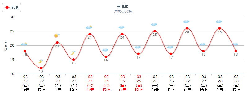 天氣圖。（圖／氣象局）