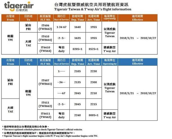 ▲▼台灣虎航與韓國德威航空共掛班號，推機票促銷優惠。（圖／台灣虎航提供）