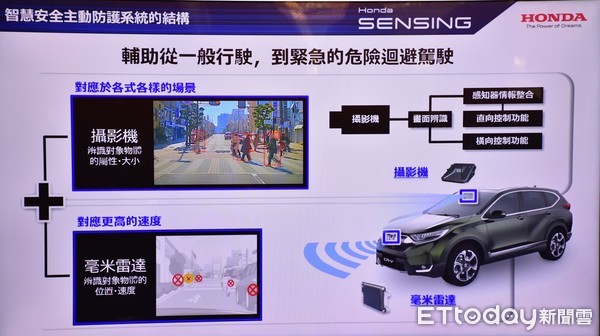 安全配備焦土戰　Honda Sensing系統強勢杜絕馬路各種「寶」（圖／記者游鎧丞攝）