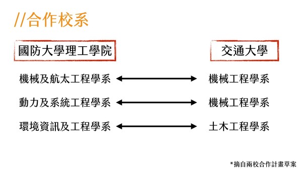 ▲▼交大與國防大學合作校系懶人包。（圖／翻攝交大學生議會臉書）