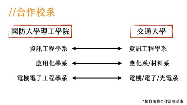 ▲▼交大與國防大學合作校系懶人包。（圖／翻攝交大學生議會臉書）