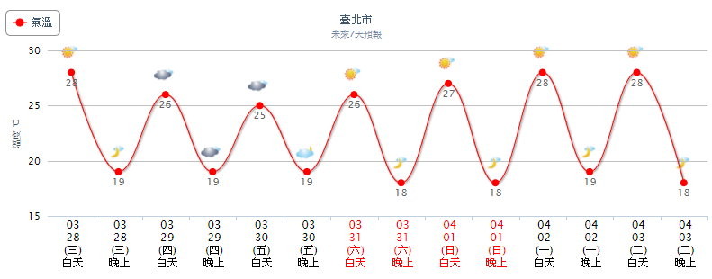 天氣圖。（圖／氣象局）