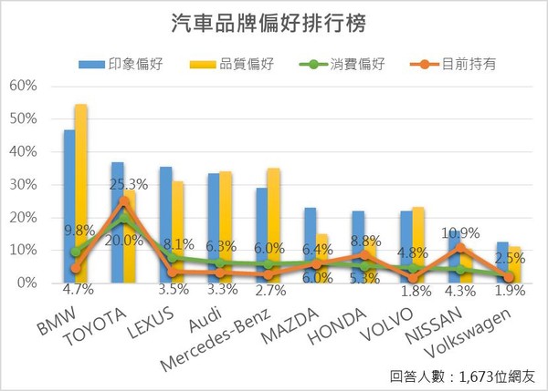 ▲▼ET車市民調。（圖／本報民調中心製）