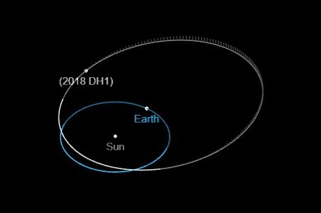 ▲小行星2018HD1與地球擦肩而過             。（圖／翻攝自NASA網站）