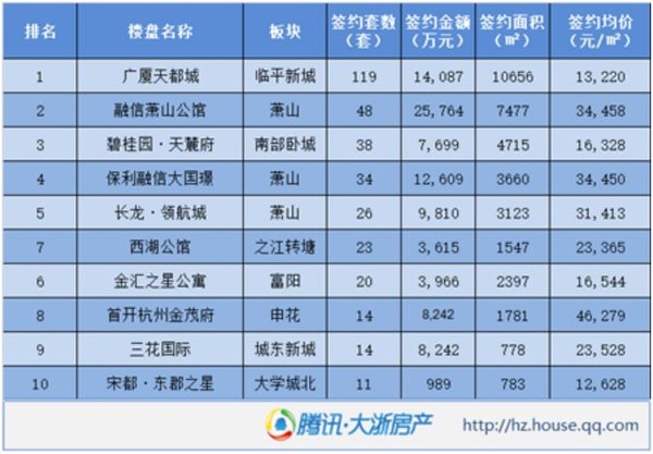 ▲▼杭州2017年成交單日數據。（圖／翻攝自楚北網）