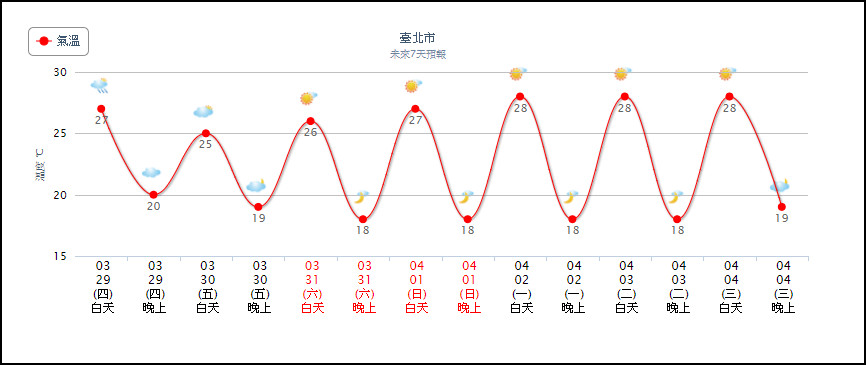 ▲▼冬衣別收！清明連假恐「寒潮爆發」變天　強冷空氣降溫先雨後冷。（圖／中央氣象局）