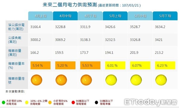 ▲▼核二剛啟動就跳機，台電估不影響供電。（圖／取自台電網站）