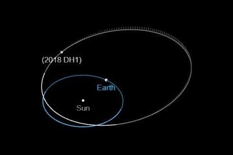 ▲小行星2018HD1與地球擦肩而過 。（圖／翻攝自NASA網站）