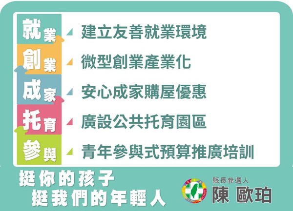 ▲▼陳歐珀提青年政策,要將宜蘭打造成宜居城市。（圖／翻攝自陳歐珀臉書）