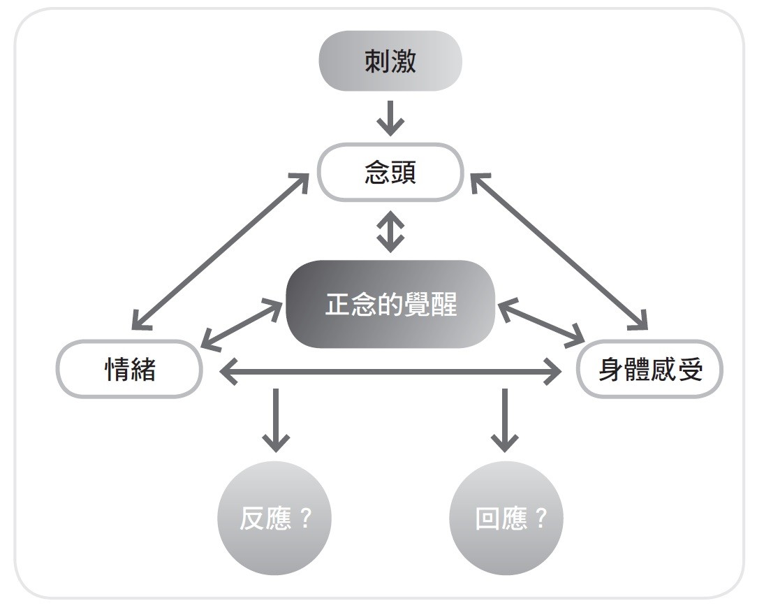 ▲▼《過勞腦》插圖（圖／業者時報文化提供）