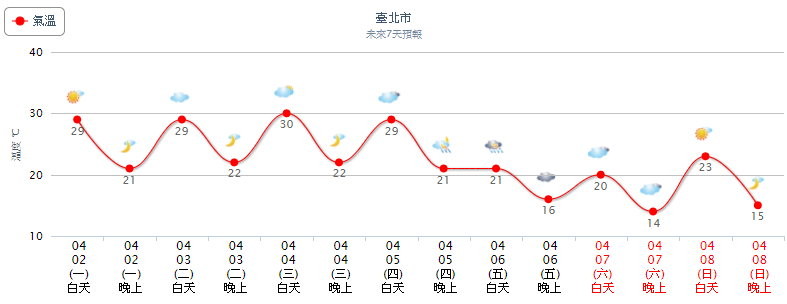 天氣圖。（圖／氣象局）