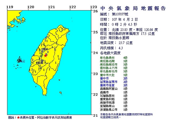 ▲▼南投2日凌晨地震，彰化員林最搖晃。（圖／中央氣象局）