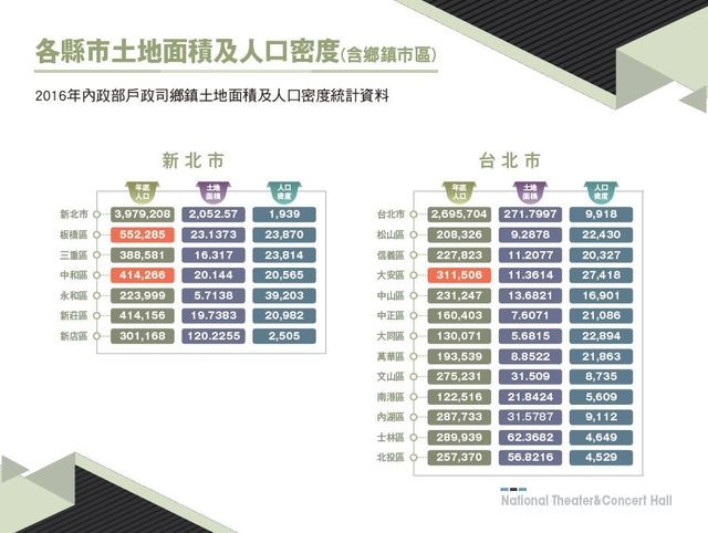 ▲大安區的人最愛買票看藝文表演！兩廳院公布消費行為大數據。（圖／兩廳院）