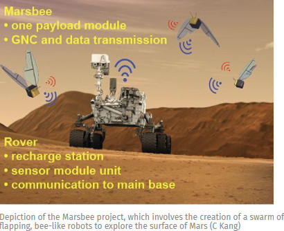 機器蜜蜂太酷！美國國家航空暨太空總署（NASA）正在研究一種「機器蜜蜂」，用途於「勘探火星表面」，這些如大黃蜂翅膀大小一樣的機器翅，能讓機器蜜蜂在空中飛行，加速勘探任務。（圖／翻攝自獨立報）
