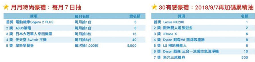 富邦證券業配 。（圖／富邦提供）