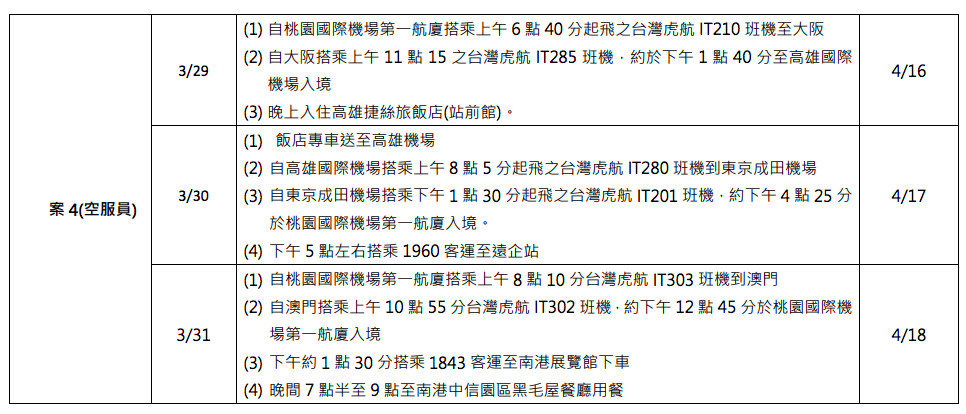 空服員染麻疹。（圖／疾管署提供）