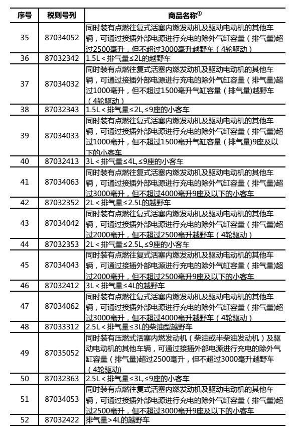 ▲中國出了殺手鐧！對美「大豆」等106項商品加徵25%關稅。（圖／美國加徵關稅商品清單）