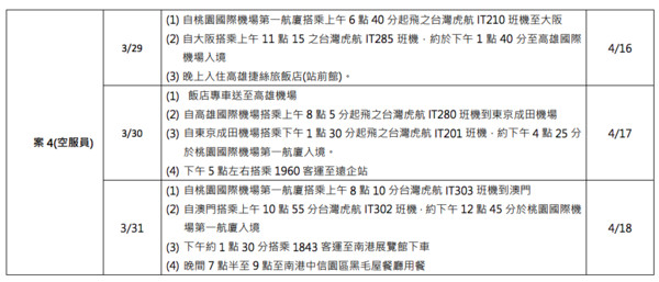 空服員染麻疹。（圖／疾管署提供）