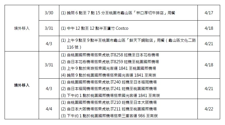 ▲虎航又1空服員染麻疹　傳染期飛日本大阪、福岡等6航班。（圖／疾管署提供）