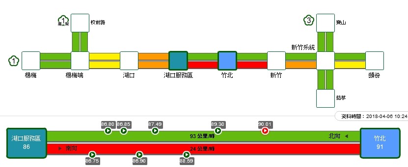 ▲▼6日上午10點24分，湖口到新竹的行車速度偏低。（圖／翻攝高公局即時路況圖）