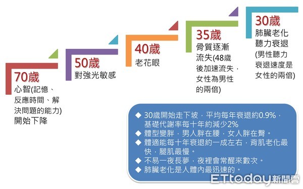 ▲高齡整合門診 免於用藥交互作用。（圖／台北慈濟提供）