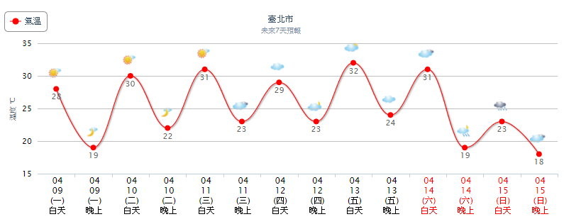 天氣圖。（圖／氣象局）