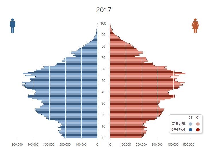 大檸檬用圖（圖／韓國人金字塔 翻攝自韓國統計局）