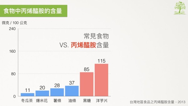 咖啡中的致癌物！　「丙烯醯胺」到底是什麼？（圖／好食課提供）