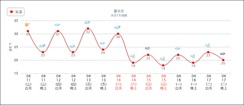 ▲▼再暖3天！2波鋒面接力來襲　周末「直線降8度」轉濕涼5天。（圖／中央氣象局）