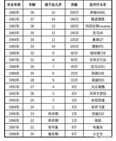 ▲▼30歲年收入20萬。（圖／翻攝微博）