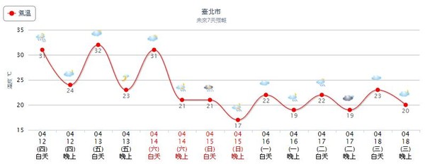 ▲▼今天各地悶熱，東半部會有不定時局部雨。（圖／翻攝自氣象局）