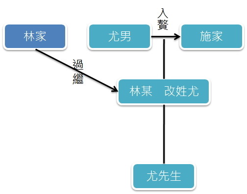 ▲▼小檸檬用圖