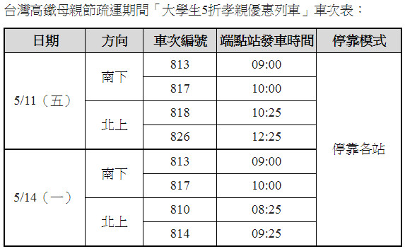 ▲▼高鐵推出大學生限定母親節5折優惠列車。（圖／高鐵提供）