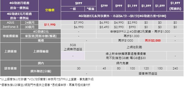 ▲▼ASUS ZenFone 5資費表。（圖／業者提供）