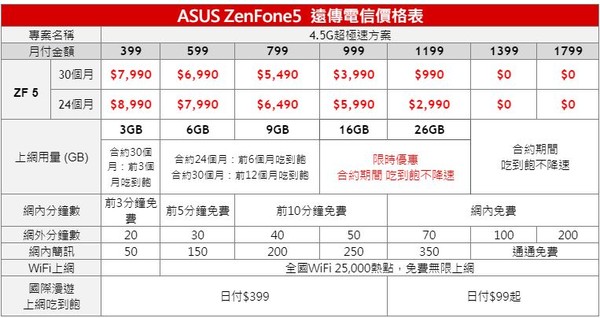 ▲▼ASUS ZenFone 5資費表。（圖／業者提供）