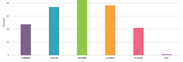 ▲中壢區民調結果。（圖／業者跨際數位行銷提供）