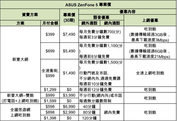 ▲▼ASUS ZenFone 5亞太電信資費表。（圖／亞太電信提供）