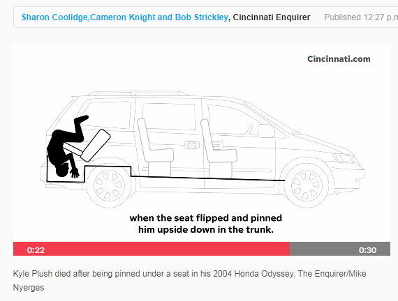 美國16歲高中生普拉許（Kyle Plush）離奇在車內窒息身亡。（圖／翻攝Cincinnati Enquirer）