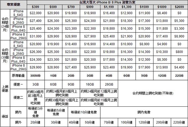 ▲▼台灣大哥大紅色iPhone8與iPhone8 PLUS資費表。（圖／台灣大哥大提供）