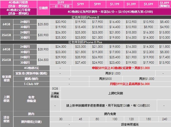 ▲▼台灣之星紅色iPhone8與iPhone8 Plus資費表。（圖／台灣之星提供）