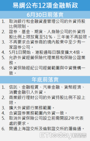 ▲▼易綱新政表格。（圖／記者胡順惠製表）