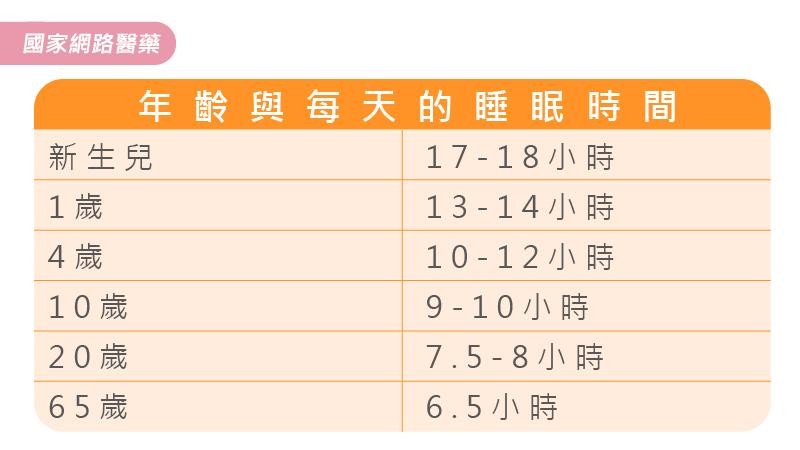 睡超過8hr死亡率最高 一張圖秒懂年齡跟睡眠時間 Ettoday健康雲 Ettoday新聞雲