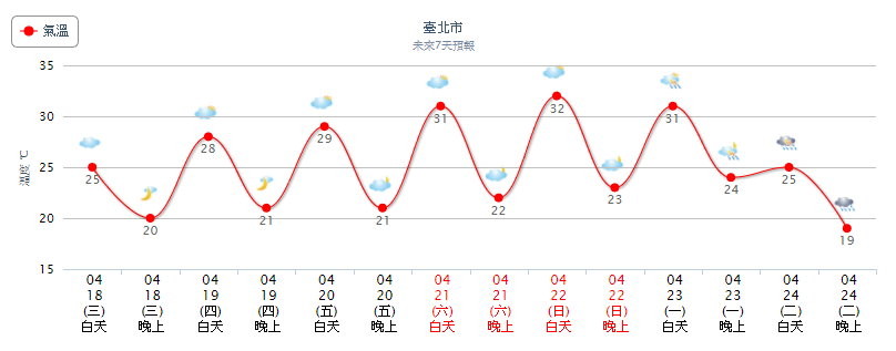 天氣。（圖／氣象局）