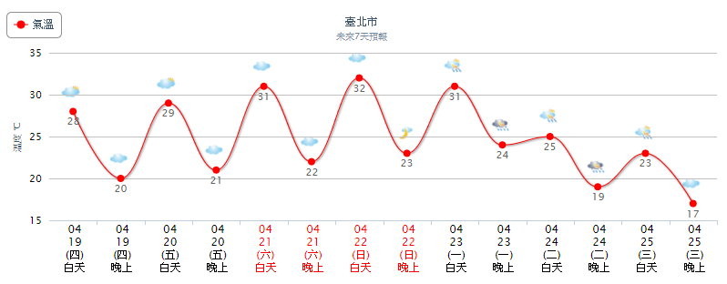 天氣圖。（圖／氣象局）