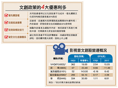 （圖／先探投資週刊 提供）