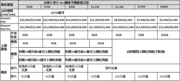 ▲▼台灣大哥大HUAWEI P20系列購機優惠。（圖／台灣大哥大提供）