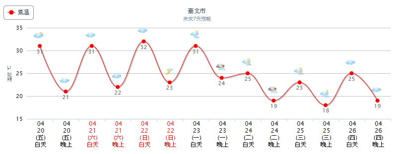 天氣圖。（圖／氣象局）